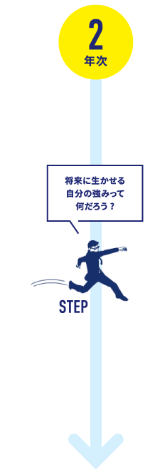 将来の目標を描くための就職情報を提供。
